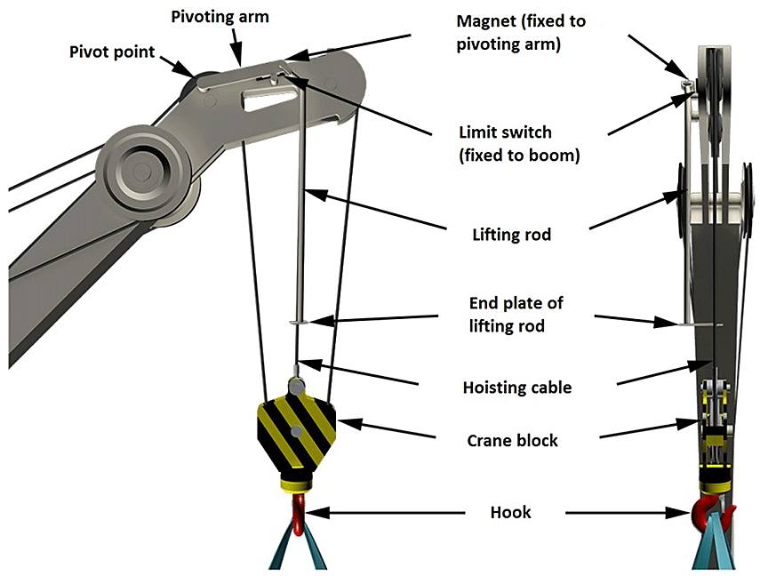 Knowledge about ship’s crane? Experience? Trouble of crane you have ever experienced